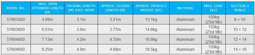 Youngman Roof Ladders Youngman Roof Ladders