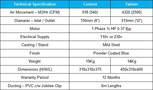 Fumes extractor Table